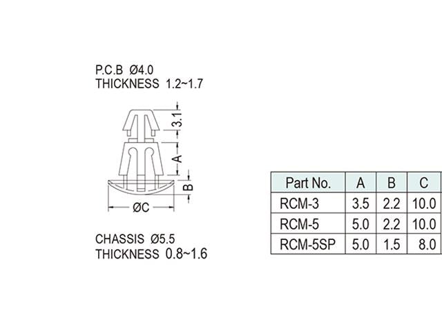 RCM-5 - Fasteners Hardware -