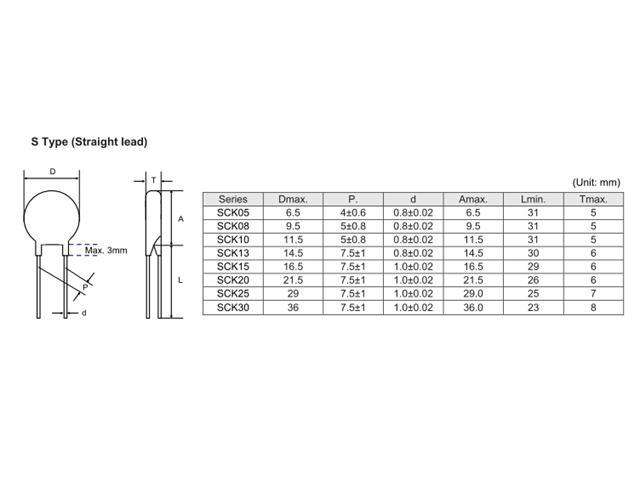 SCK10103MSY - Surge Protection Components -