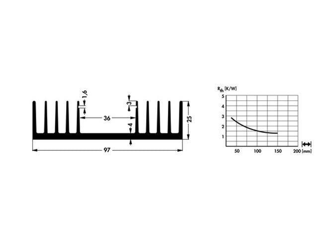 SK04-100SA - Heatsinks -