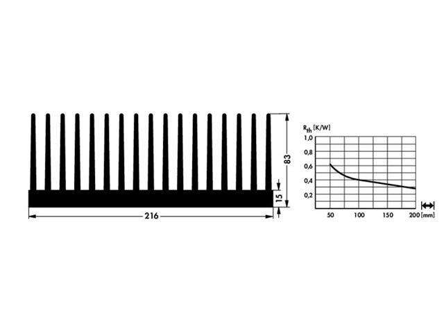SK102-100SA - Heatsinks -