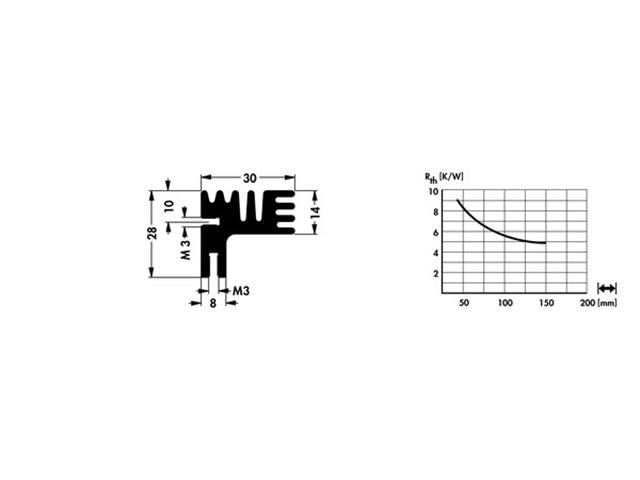SK125-84SA - Heatsinks -