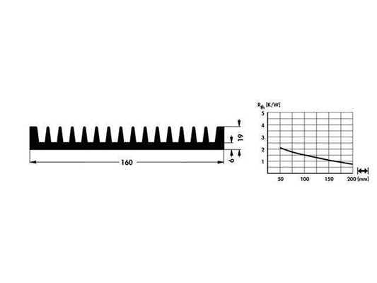 SK417-75SA - Heatsinks -