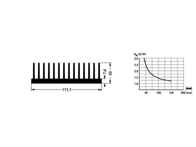 SK433-50SA - Heatsinks -