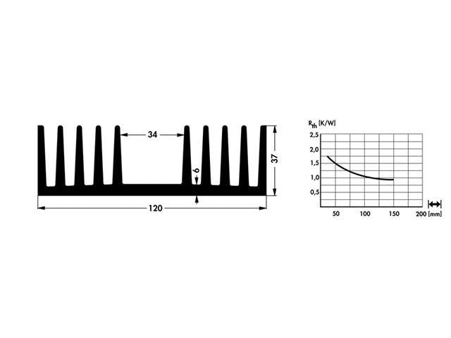 SK71 - 100SA - Heatsinks - 