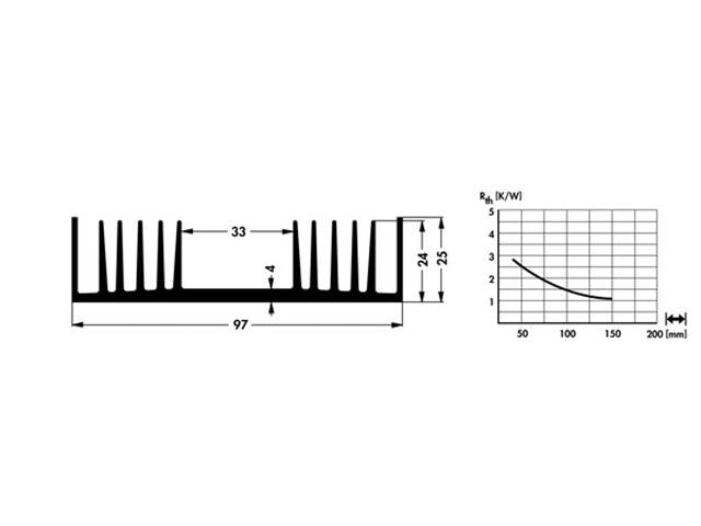 SK72-50SA - Heatsinks -