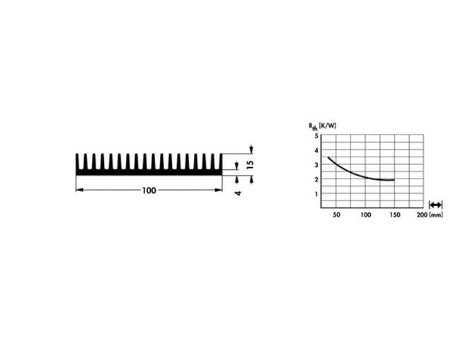 SK81-50SA - Heatsinks -