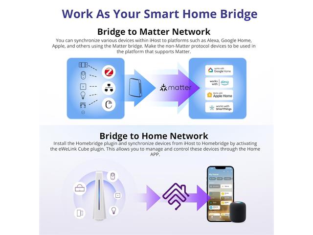 SONOFF AIBRIDGE IHOST RV1126 4GB - Home Automation - 6920075778304
