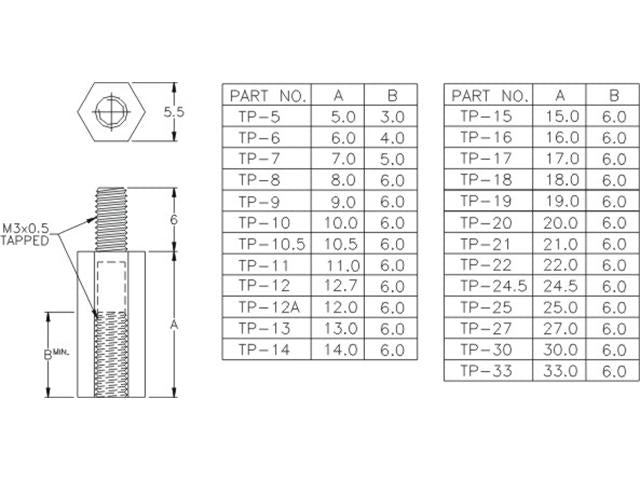 TP-25 - PCB Connectors -