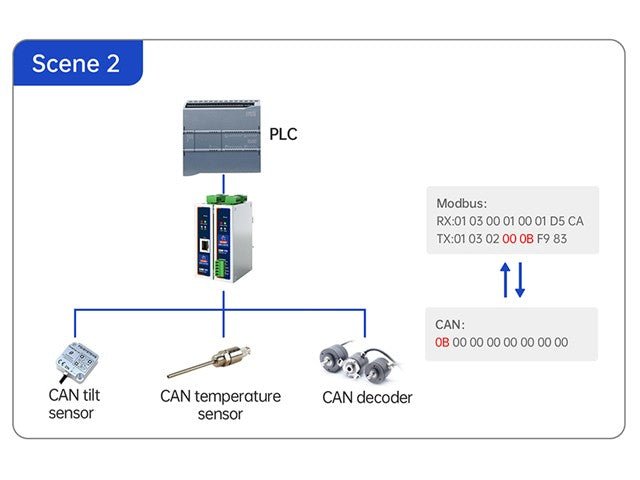USR CAN315 CANFD TO ETHERNET CON - Industrial IoT Wi - fi Solutions - 