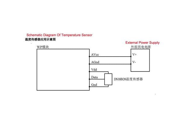 WP3066ADAM - Industrial Automation - 