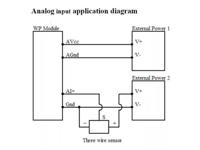 WP3082ADAM - Industrial Automation - 