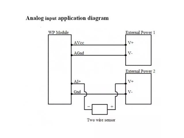 WP3082ADAM - Industrial Automation - 