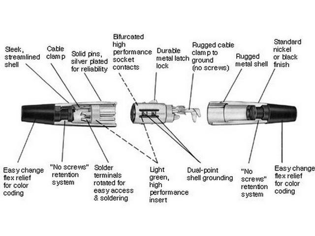 XLR-AA6M - Audio Connectors -