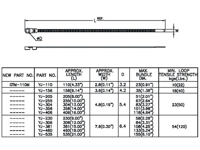 YJ-255(B) - Cable Fasteners & Fixings -